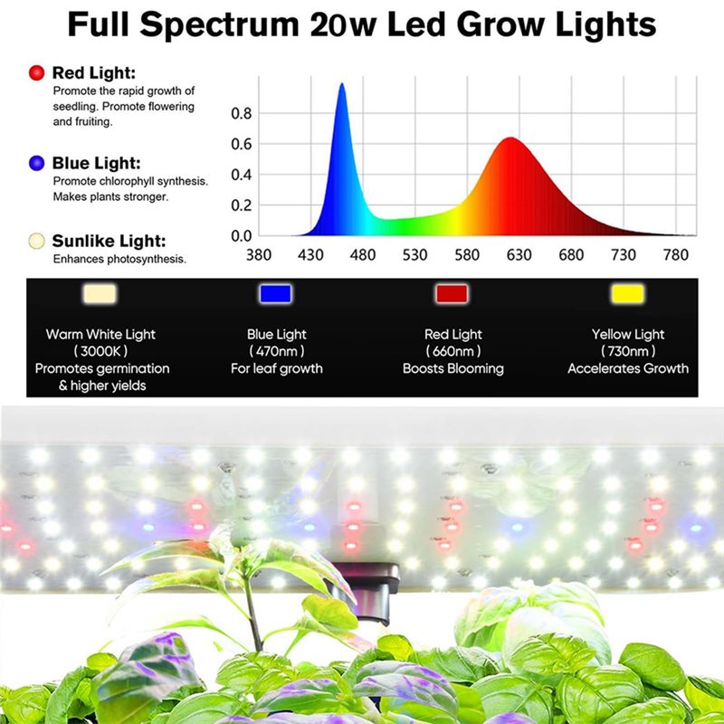 مصباح LED أبيض للنمو النباتي،  - مراجعة Hydroponic Grow Pod وسعره