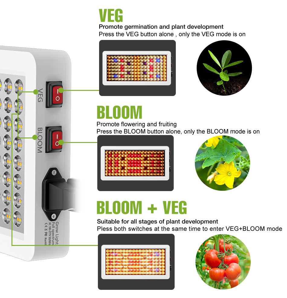 مصباح نمو LED بقوة 500 واط، طي - مراجعة Plant Grow Light Full Spectrum وسعره