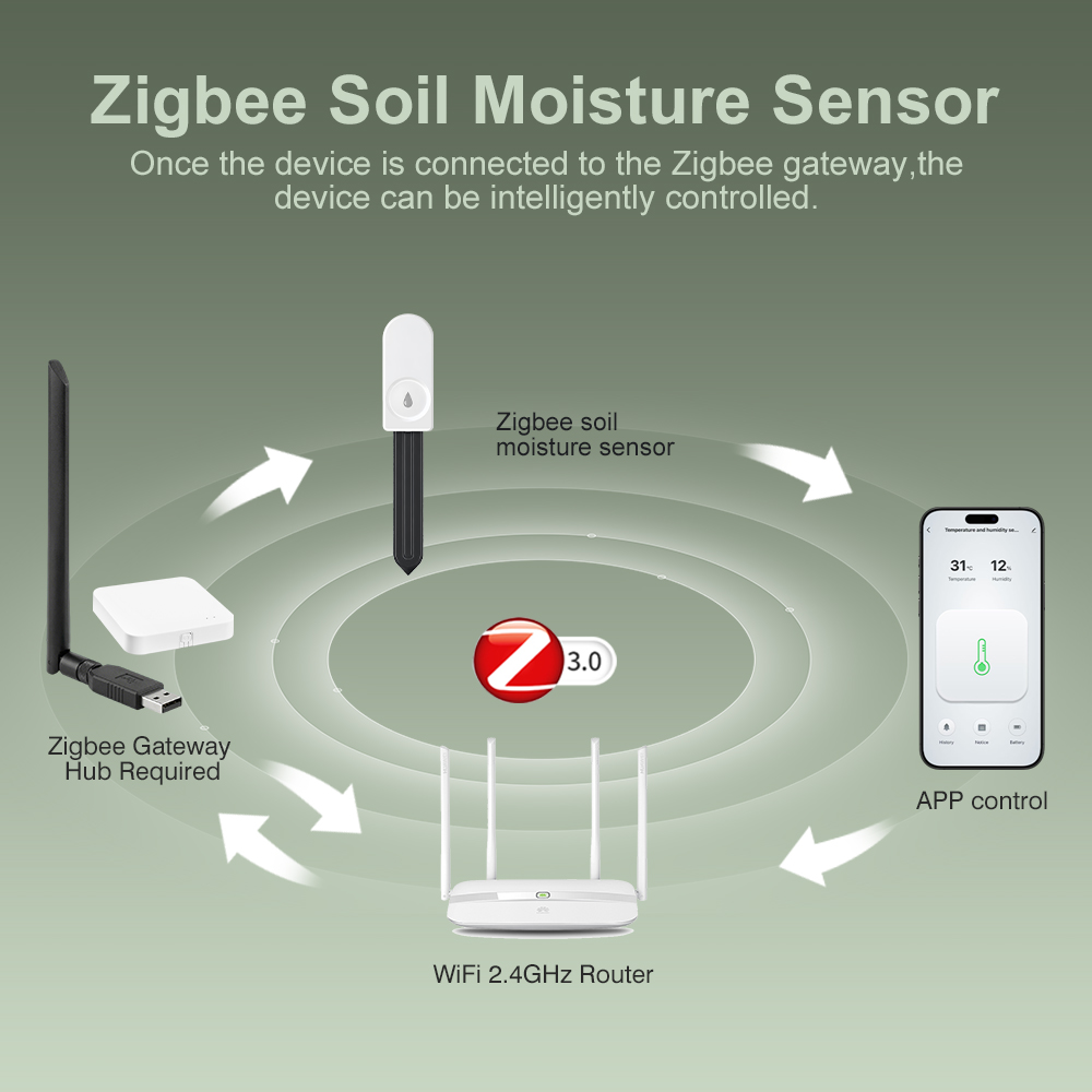 جهاز قياس رطوبة التربة بتقنية  - مراجعة Plant Monitor وسعره